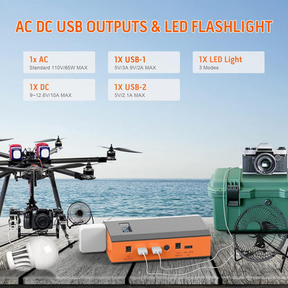 Portable Power Bank with AC Outlet, 65W 110V Portable Laptop Charger Battery Bank 24000Mah External Battery Pack Backup Power Source for Outdoor Tent Camping RV Smart Devices Use