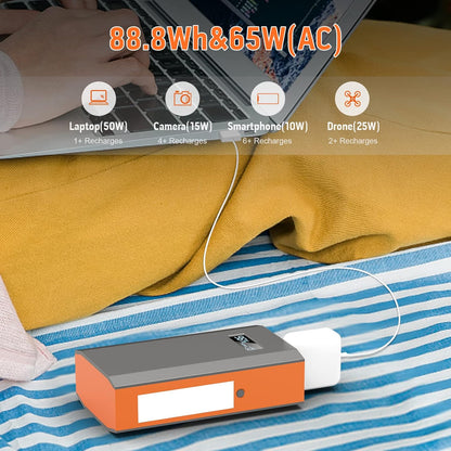 Portable Power Bank with AC Outlet, 65W 110V Portable Laptop Charger Battery Bank 24000Mah External Battery Pack Backup Power Source for Outdoor Tent Camping RV Smart Devices Use