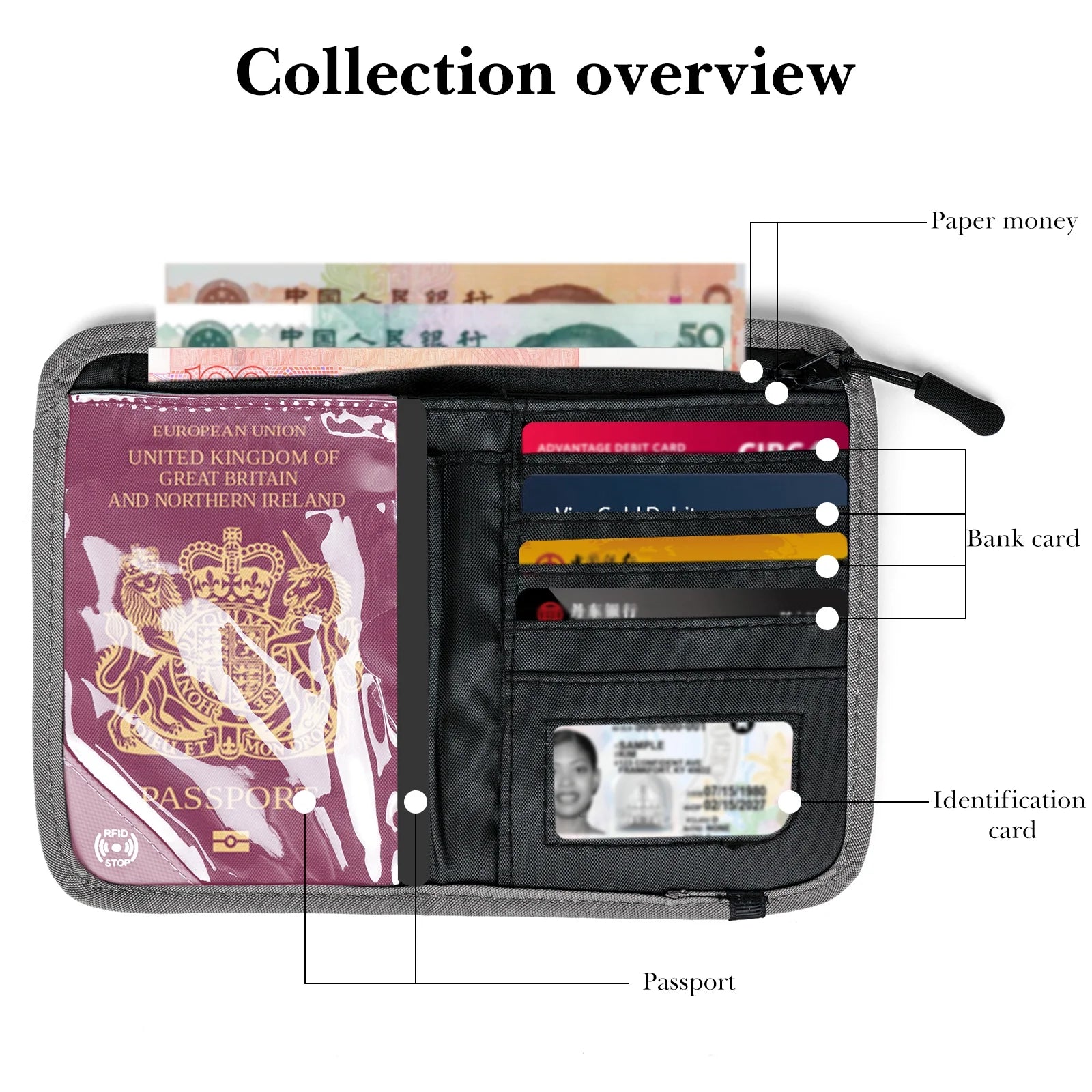 Travel Passport Holder for Neck with RFID Blocking, Pouch Wallet for Men Women, Slim Hidden Passport Wallet for Cash, Credit Cards (Gray)